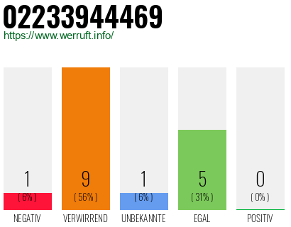 Rufnummer 02233944469 Telefonnummer 02233944469