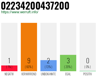 Rufnummer 02234200437200 Telefonnummer 02234200437200