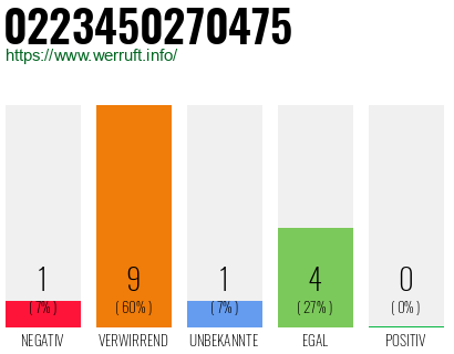 Rufnummer 0223450270475 Telefonnummer 0223450270475