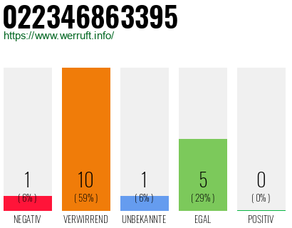 Telefonnummer 022346863395
