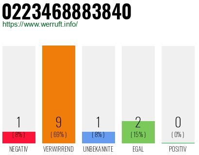 Rufnummer 0223468883840 Telefonnummer 0223468883840