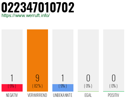 Rufnummer 022347010702 Telefonnummer 022347010702