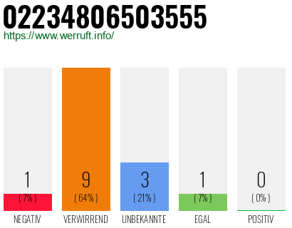 Rufnummer 02234806503555 Telefonnummer 02234806503555
