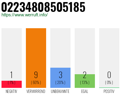 Rufnummer 02234808505185 Telefonnummer 02234808505185