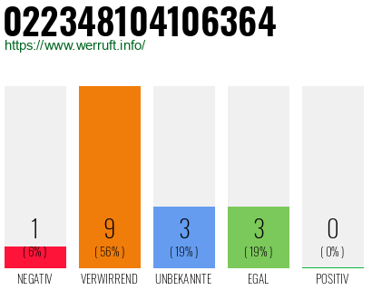Rufnummer 022348104106364 Telefonnummer 022348104106364