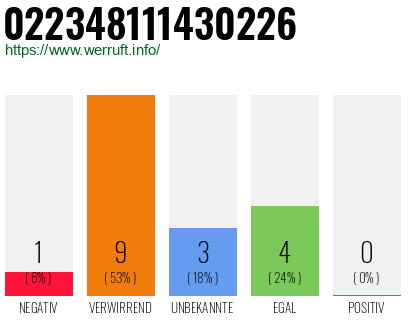 Rufnummer 022348111430226 Telefonnummer 022348111430226