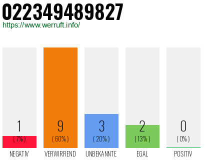 Rufnummer 022349489827 Telefonnummer 022349489827