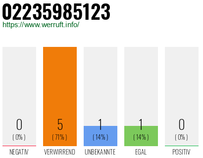 Rufnummer 02235985123 Telefonnummer 02235985123