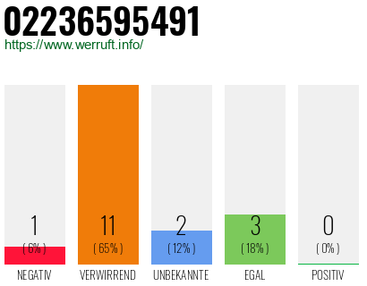 Rufnummer 02236595491 Telefonnummer 02236595491