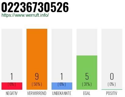 Rufnummer 02236730526 Telefonnummer 02236730526