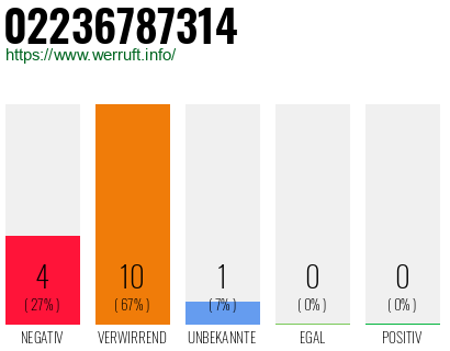 Rufnummer 02236787314 Telefonnummer 02236787314