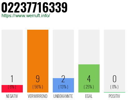 Rufnummer 02237716339 Telefonnummer 02237716339