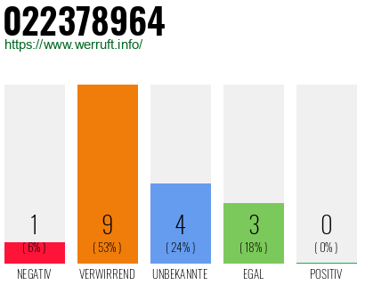 Rufnummer 022378964 Telefonnummer 022378964