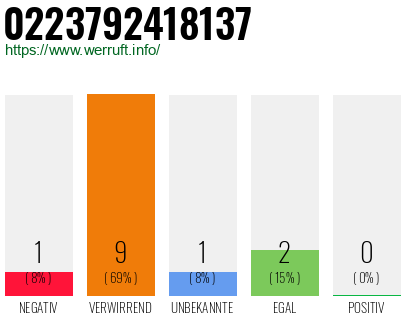 Telefonnummer 0223792418137