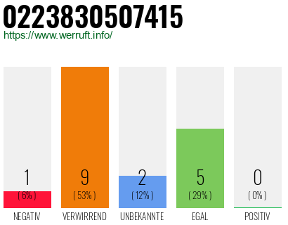 Rufnummer 0223830507415 Telefonnummer 0223830507415