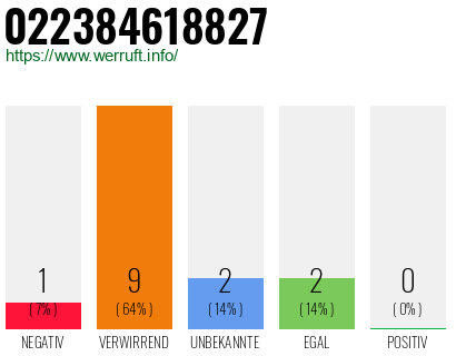 Rufnummer 022384618827 Telefonnummer 022384618827