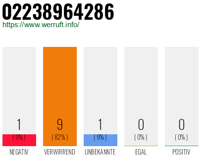 Rufnummer 02238964286 Telefonnummer 02238964286