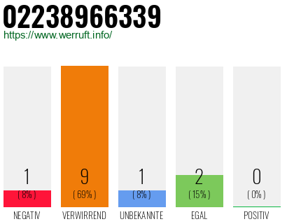 Rufnummer 02238966339 Telefonnummer 02238966339