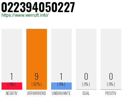 Rufnummer 022394050227 Telefonnummer 022394050227