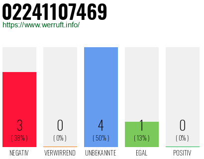 Rufnummer 02241107469 Telefonnummer 02241107469