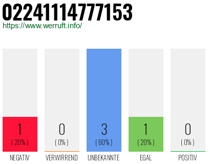 Rufnummer 02241114777153 Telefonnummer 02241114777153