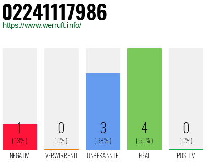 Rufnummer 02241117986 Telefonnummer 02241117986