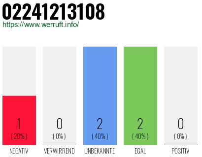 Rufnummer 02241213108 Telefonnummer 02241213108