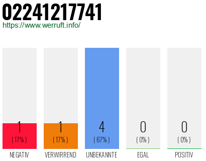 Rufnummer 02241217741 Telefonnummer 02241217741