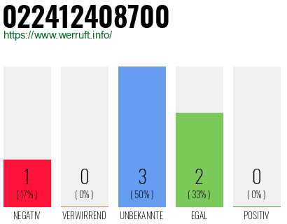 Rufnummer 022412408700 Telefonnummer 022412408700