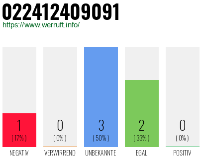 Rufnummer 022412409091 Telefonnummer 022412409091
