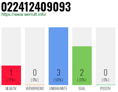 Rufnummer 022412409093 Telefonnummer 022412409093