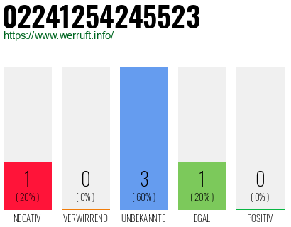 Rufnummer 02241254245523 Telefonnummer 02241254245523