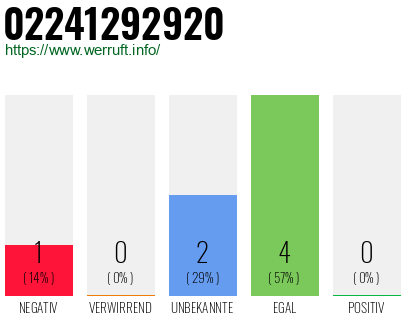 Rufnummer 02241292920 Telefonnummer 02241292920
