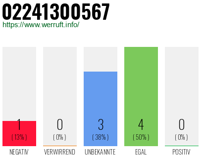Rufnummer 02241300567 Telefonnummer 02241300567