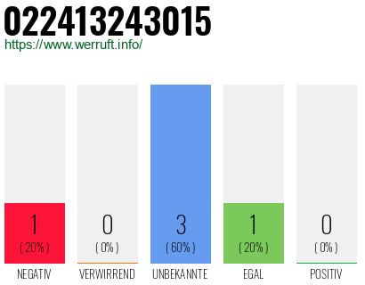 Telefonnummer 022413243015