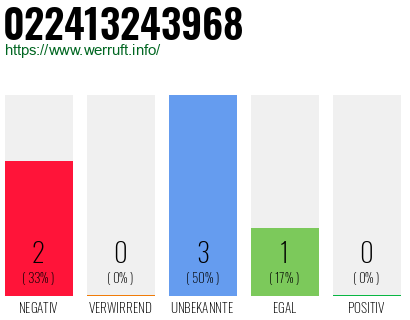 Telefonnummer 022413243968
