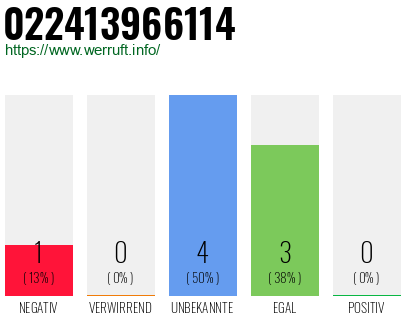 Rufnummer 022413966114 Telefonnummer 022413966114
