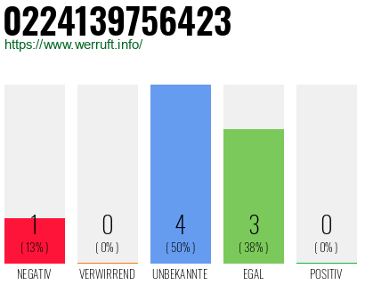 Rufnummer 0224139756423 Telefonnummer 0224139756423