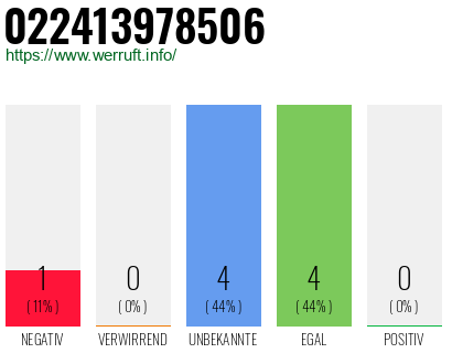 Rufnummer 022413978506 Telefonnummer 022413978506