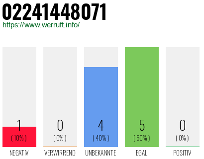 Rufnummer 02241448071 Telefonnummer 02241448071