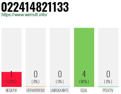 Rufnummer 022414821133 Telefonnummer 022414821133