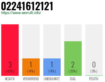 Rufnummer 02241612121 Telefonnummer 02241612121