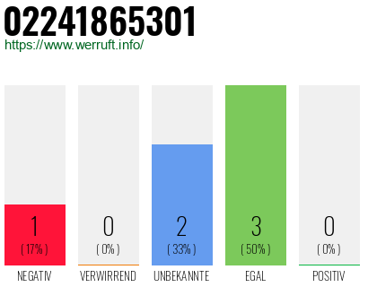 Rufnummer 02241865301 Telefonnummer 02241865301