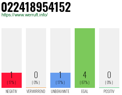 Rufnummer 022418954152 Telefonnummer 022418954152