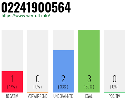 Rufnummer 02241900564 Telefonnummer 02241900564