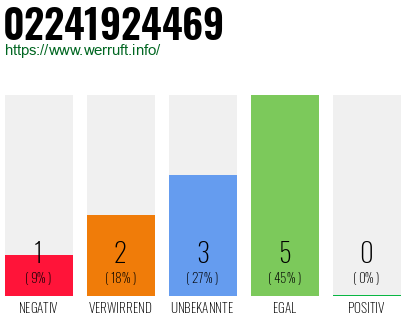 Rufnummer 02241924469 Telefonnummer 02241924469