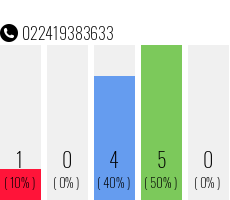 Telefonnummer 022419383633
