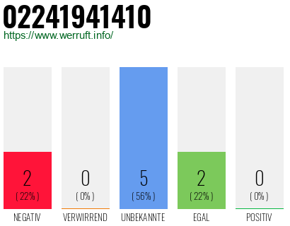 Rufnummer 02241941410 Telefonnummer 02241941410