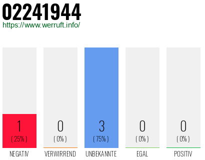 Rufnummer 02241944 Telefonnummer 02241944
