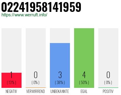 Rufnummer 02241958141959 Telefonnummer 02241958141959